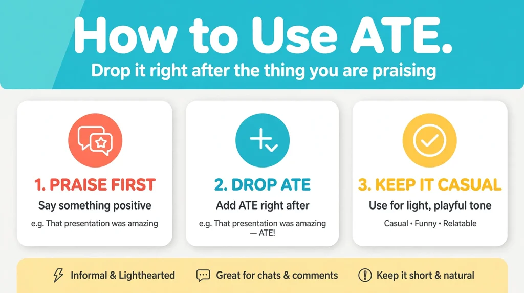 how to use ate infographic