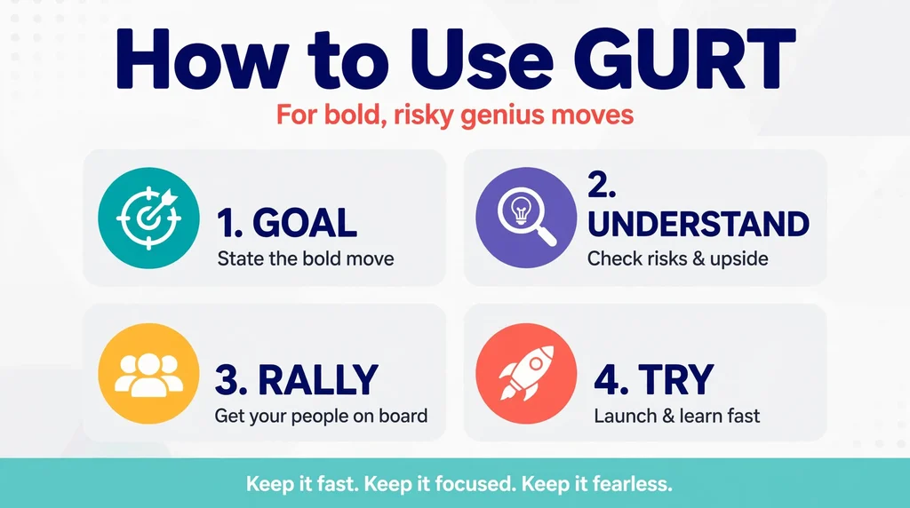 how to use gurt infographic