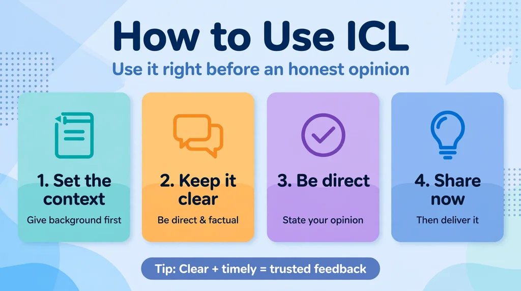 how to use icl infographic