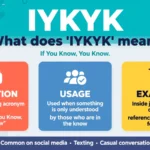 iykyk meaning in texting slang infographic