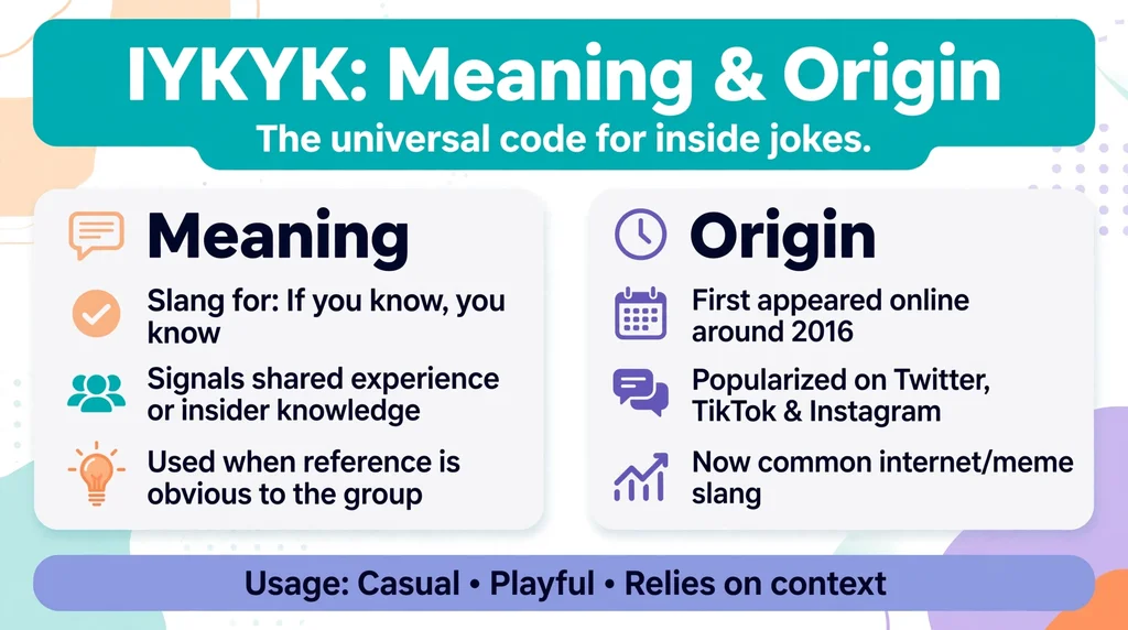 iykyk meaning and origin infographic