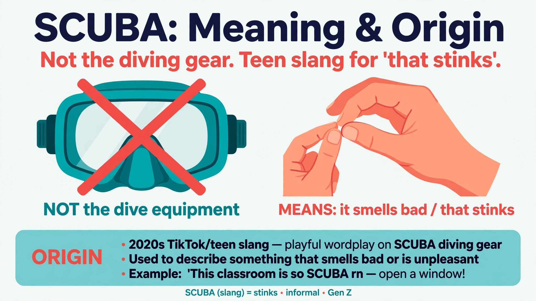 Scuba: Meaning and Origin scuba meaning and origin infographic